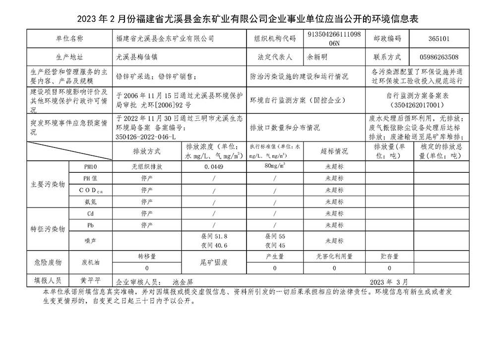 2023年2月份福建省尤溪县星空体育（China）官方网站矿业有限星空体育（China）官方网站企业事业单位应当公开的环境信息表.jpg