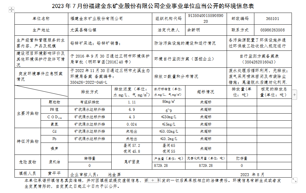 福建星空体育（China）官方网站7月环境公开.png