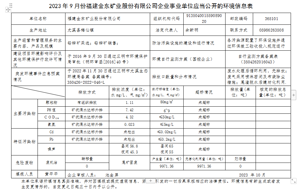 2023 年9 月份星空体育（China）官方网站企业事业单位应当公开的环境信息表.png