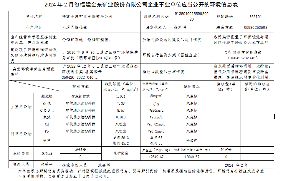 福建星空体育（China）官方网站2月环境信息公开.png