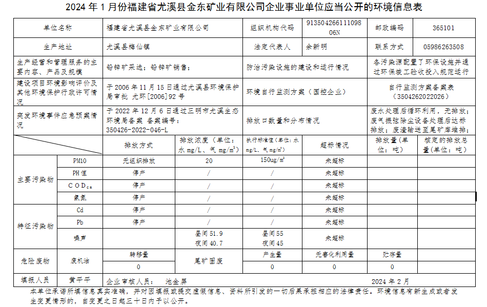 尤溪星空体育（China）官方网站2月环境信息.png
